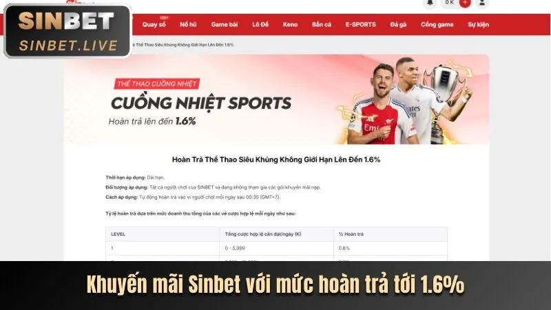 Hoàn Trả Tiền Thua
